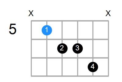 Dmaj7#11 Chord